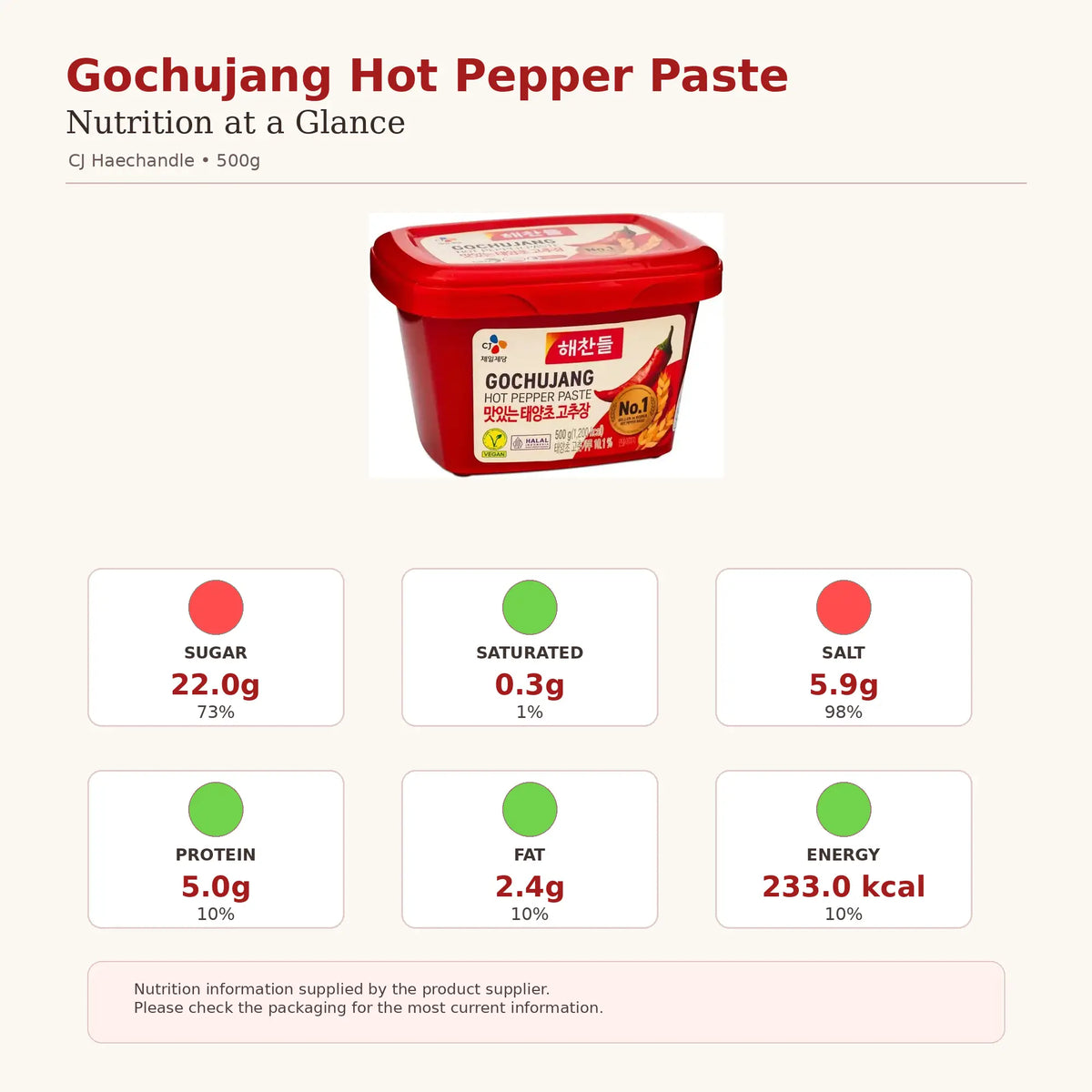 CJ Haechandle Gochujang Hot Pepper Paste 500g