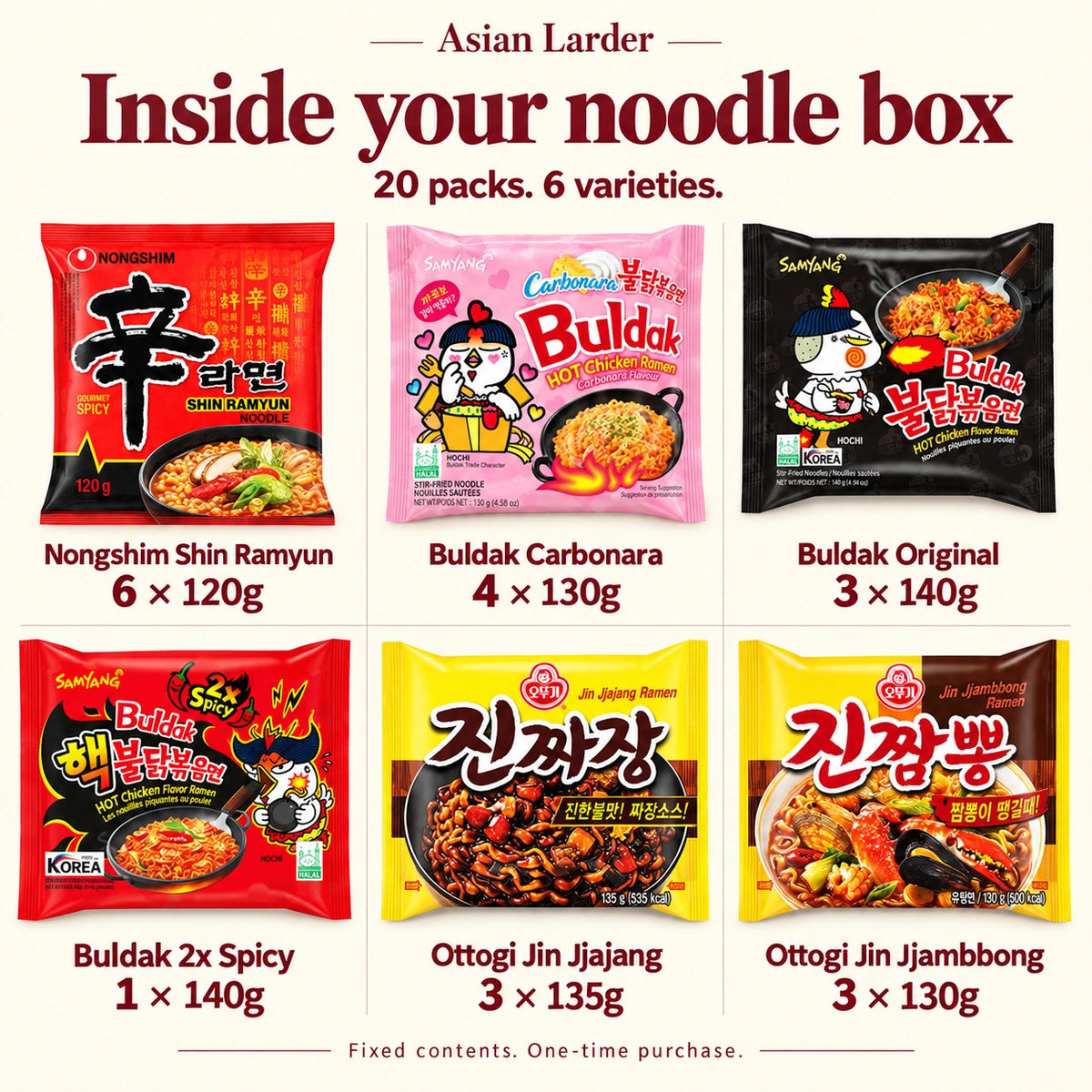 Box contents: 6 Shin Ramyun, 4 Buldak Carbonara, 3 Buldak Original, 1 Buldak 2x Spicy, 3 Jin Jjajang and 3 Jin Jjambbong