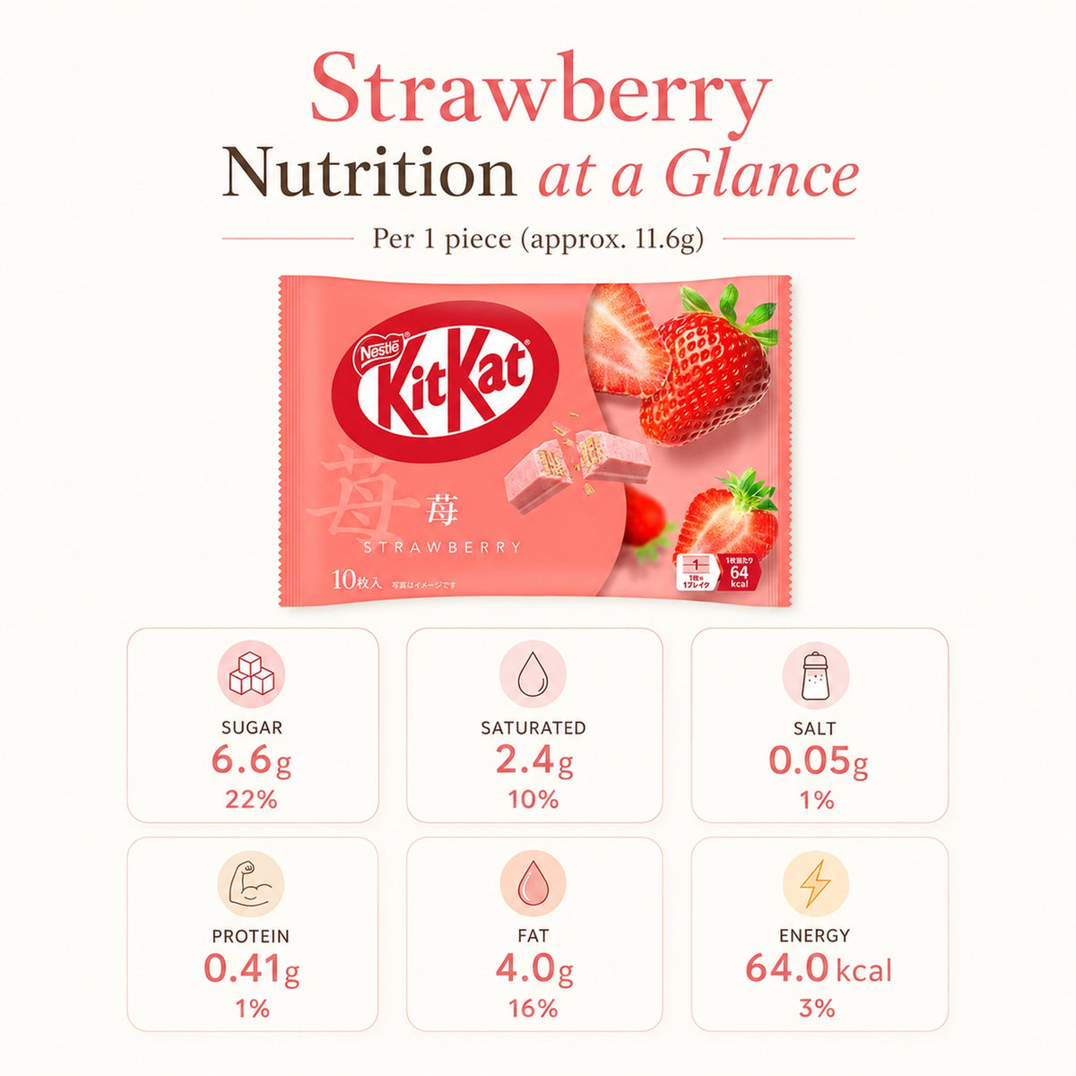 Nestlé Mini KitKat Strawberry 113g
