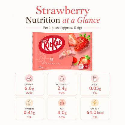 Nestlé Mini KitKat Strawberry 113g